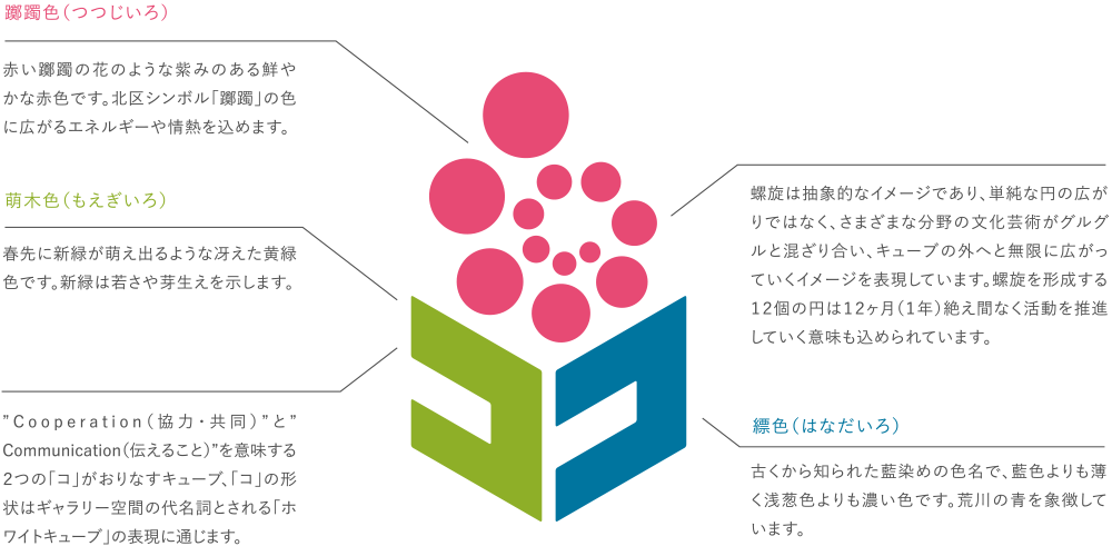 ロゴマークについて